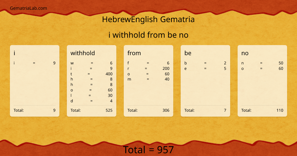 i withhold from be no in hebrewEnglish Gematria